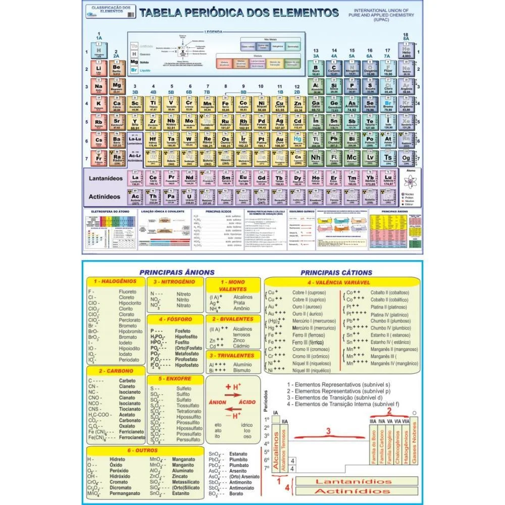 Tabela Periodica Escolar 29,5 X 21Cm Tam A4 Multimapas (Pct.c/20) - imagem 2