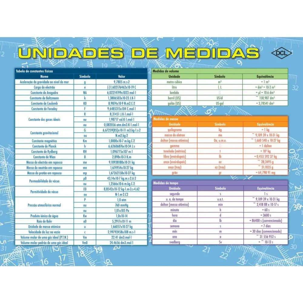 TABELA PERIODICA ESCOLAR DCL (PCT.C/10) - imagem 2